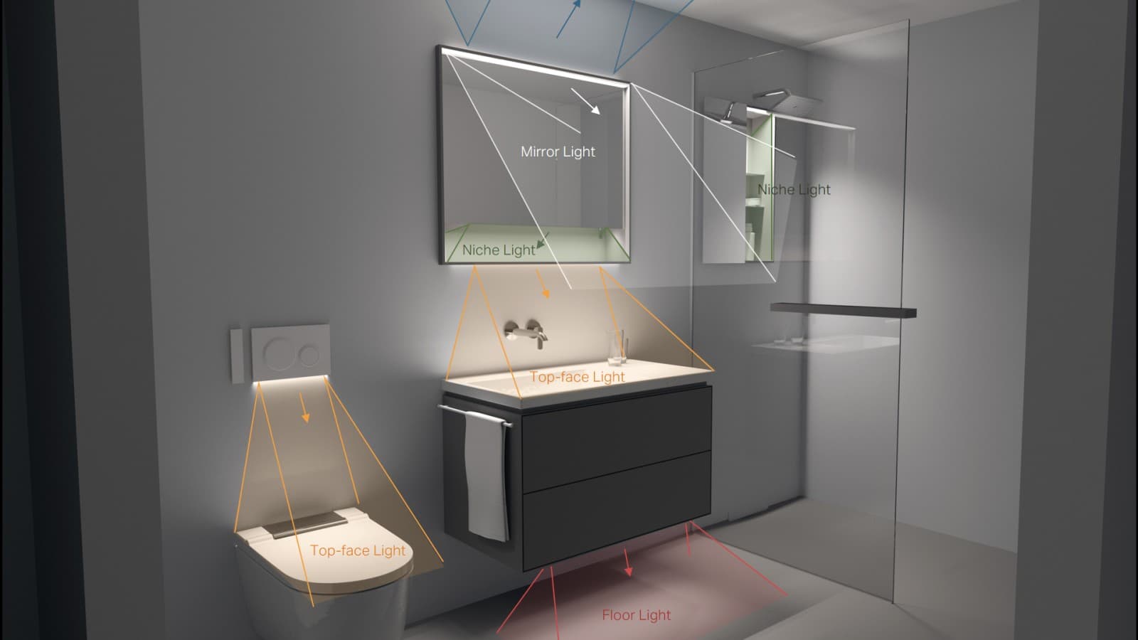 Graphic shows the different illuminated zones in the bathroom at the toilet, washbasin, and shower (© Tribcraft) Graphic shows the different illuminated zones in the bathroom at the toilet, washbasin, and shower (© Tribcraft)